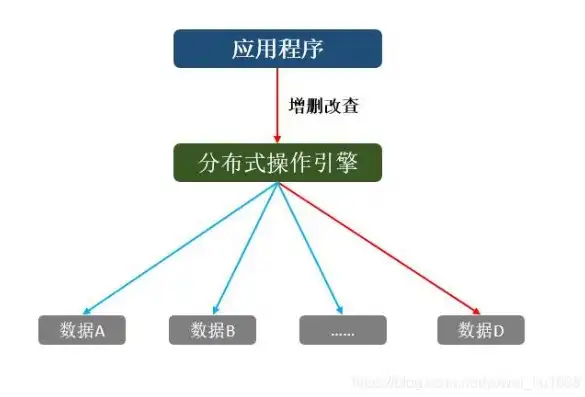 下列活动不属于分布式计算应用的是哪一项内容，解析分布式计算应用，这项活动不属于其中