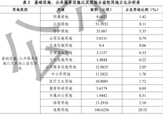 基础设施公共服务设施区别，基础设施与公共服务，构建现代化城市的重要基石