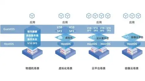 虚拟化国产软件都有哪些，深度解析，国产虚拟化软件推荐，五大热门选择助您轻松虚拟化！