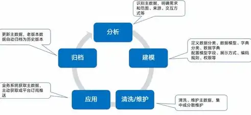 数据治理的企业是什么企业，数据治理企业的核心定位与关键作用解析