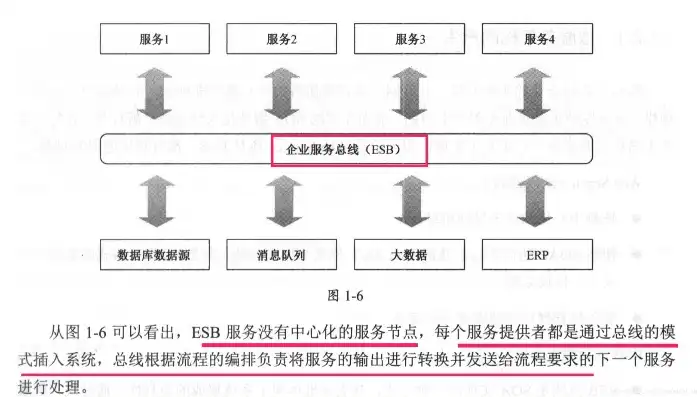 分布式微服务架构设计原理，深入剖析分布式微服务架构设计原理与实践