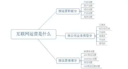 社区运营与社群运营的区别与联系是什么，社区运营与社群运营，本质区别与紧密联系探析