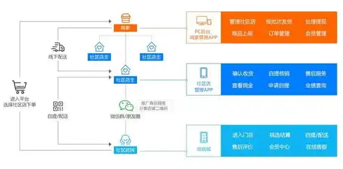 社区运营与社群运营的区别与联系是什么，社区运营与社群运营，本质区别与紧密联系探析