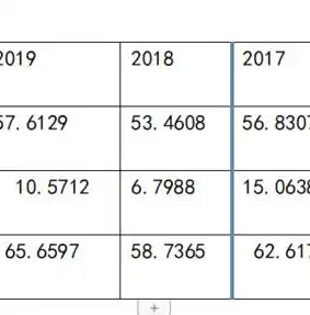 为什么要建立数据仓库管理系统，数据仓库，企业数字化转型的基石与未来趋势