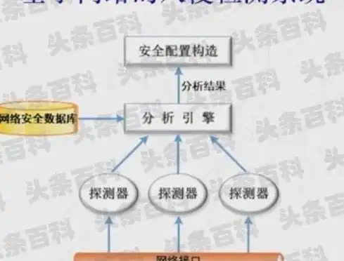 入侵检测系统可分为哪几类类别，深入解析入侵检测系统分类及其特点