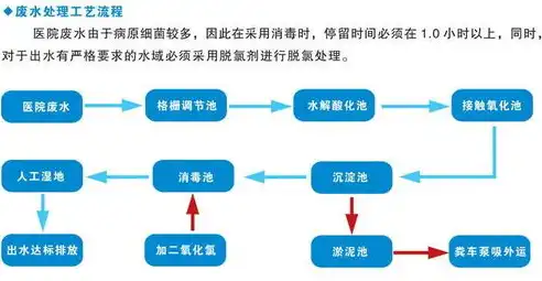 医院水电气故障报修排查处理流程视频，医院水电气故障报修与排查处理标准化流程详解