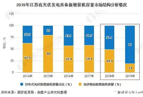 集中式和分布式光伏的区别是什么，集中式与分布式光伏发电技术，解析其本质区别与应用场景