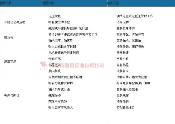 故障排除信息，深入剖析故障排除信息225039，全面解析设备故障原因及解决策略