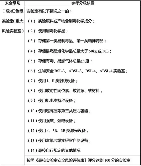 实验室数据保密规定，实验室数据保密制度实施细则