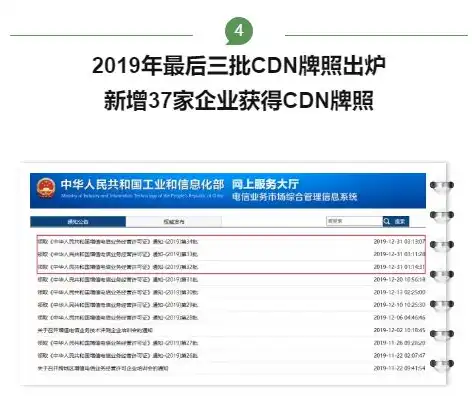 华为大数据平台配置清单怎么看，深度解析华为大数据平台配置清单，揭秘高效数据处理的核心要素