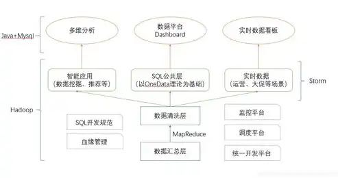 数据仓库的操作流程是什么，数据仓库操作流程解析，从数据采集到分析报告