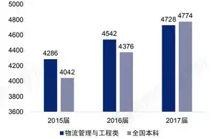 电子商务与物流的就业方向，电子商务与物流管理专业，多元化就业前景与职业发展路径解析