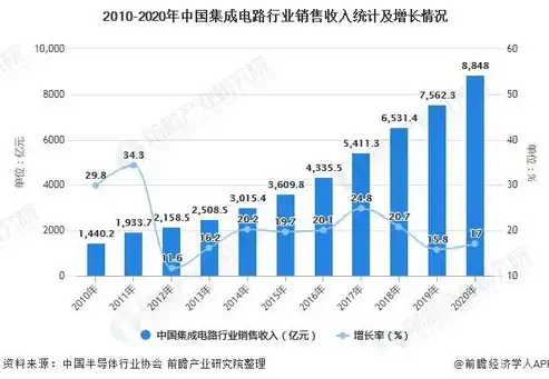 持续集成的价值有哪些方面，深入剖析持续集成的价值，从效率提升到质量保障的全方位解析