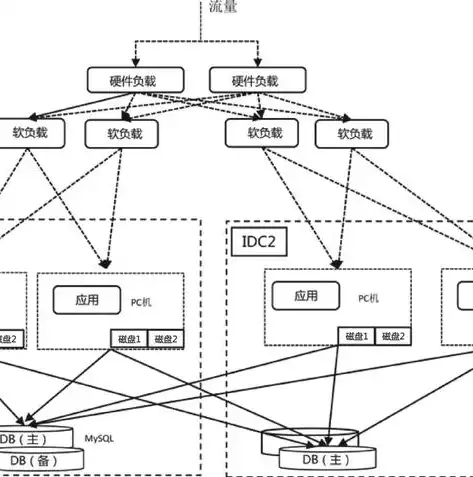 硬件负载均衡f5是什么，深入解析硬件负载均衡F5，功能、优势与实际应用