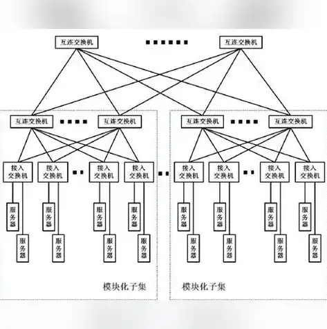 系统的后端服务器有哪些类型，深入解析，系统后端服务器的多样性与功能特点