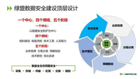 数据安全防护措施有哪些，数据安全防护，全方位策略解析及实践指南