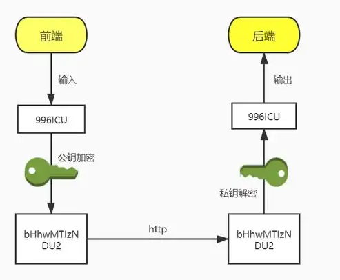 数据安全防护措施有哪些，数据安全防护，全方位策略解析及实践指南