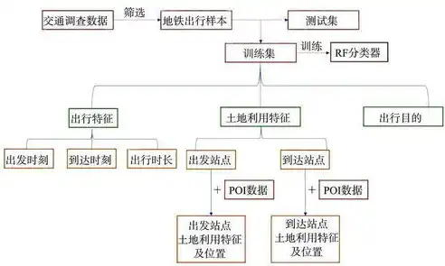 数据安全和信息安全的区别，数据安全与信息安全，解析两者之间的区别与联系