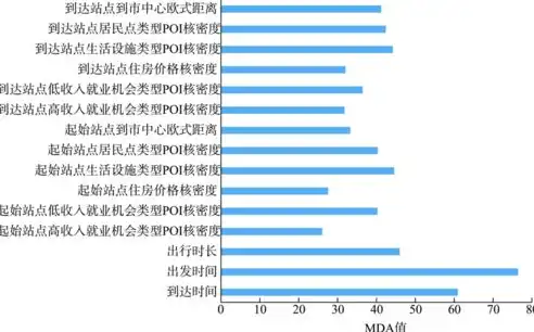 数据安全和信息安全的区别，数据安全与信息安全，解析两者之间的区别与联系