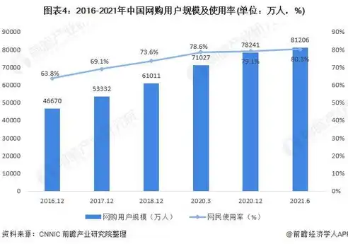 电子商务发展的现状与趋势结论论文，电子商务发展趋势与未来展望，现状解析与预测