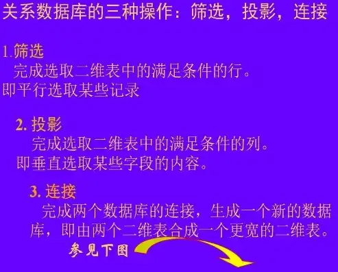 关系数据库中的投影操作是指从关系中什么，深入解析关系数据库中的投影操作，如何提取所需信息