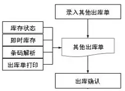 数据流图建立系统的功能模型,它由数据流，基于数据流图构建系统功能模型的策略与实例分析