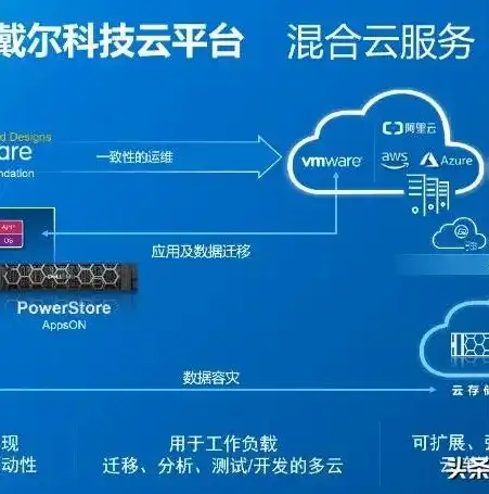 多云管理平台技术实现，深入解析，多云管理平台的技术实现与优势