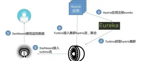 全面解析，租用服务器的使用指南与技巧，租用服务器怎么用的