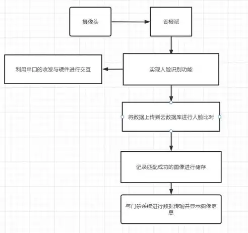 服务器端的数据库怎么用，深入浅出，服务器端数据库应用指南