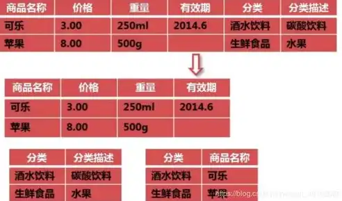 在关系型数据库中,一个关系对应一个，关系型数据库中关系与表之间的紧密联系，一一对应原则解析