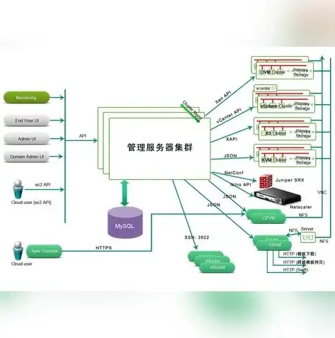 虚拟化网络架构有哪些，深入解析虚拟化网络架构，类型、优势与应用场景详解