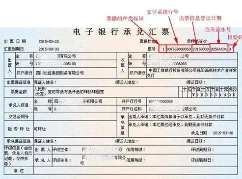 银行承兑跟商业承兑的区别是什么，银行承兑与商业承兑，两种支付方式的详细解析与对比