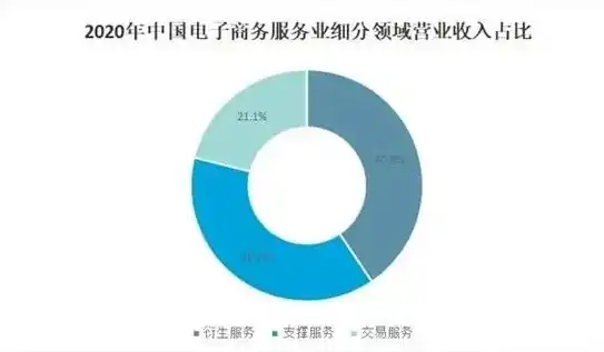 电子商务发展的现状与趋势结论怎么写，电子商务发展态势与未来展望，现状、挑战与机遇并存