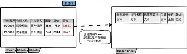 数据备份登记表怎样填写内容，企业级数据备份登记表填写指南与内容示例