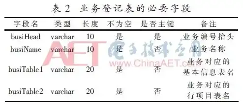 数据备份登记表怎样填写内容，企业级数据备份登记表填写指南与内容示例