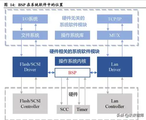 虚拟化为什么要集群运行呢，虚拟化集群运行，高效、可靠、灵活的IT基础设施核心