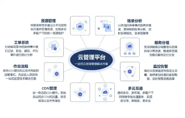 业务上云方案，企业业务上云，迈向数字化转型的坚实步伐