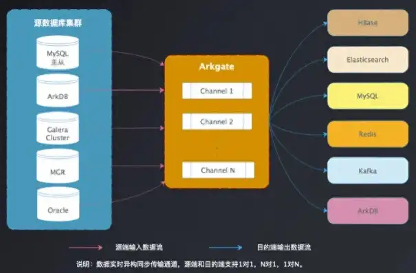 es数据库是关系型数据库吗对吗，Elasticsearch数据库，揭开其关系型数据库的神秘面纱