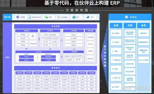 企业上云的流程，企业上云，迈向数字化转型的必经之路，必备条件及流程详解