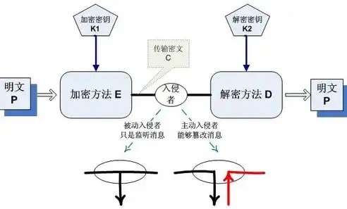 加密技术分为哪两类，揭秘加密技术，对称加密与不对称加密的奥秘