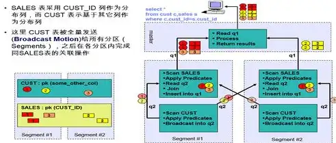 数据库有哪些数据结构类型的，深入解析数据库中的数据结构类型及其应用场景