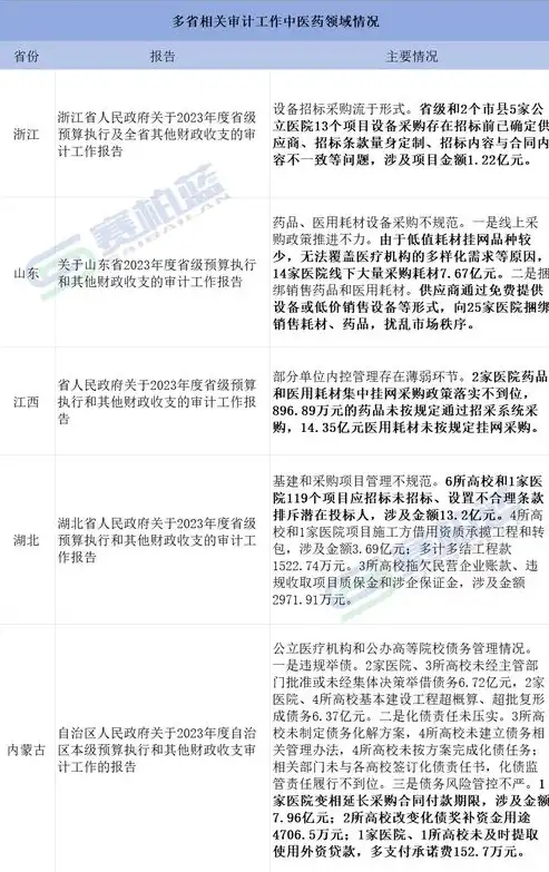 信息系统安全审计包含哪些内容呢，信息系统安全审计的全面解析，内容、方法与重要性