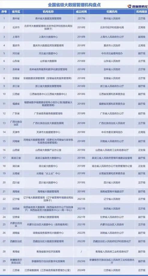 国家大数据管理部门有哪些，国家大数据管理部门概览，职能、机构及工作重点