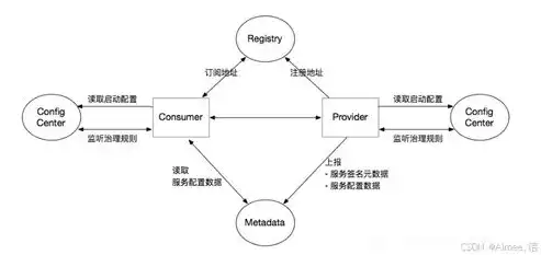 分布式微服务架构:原理与实战，深度解析分布式微服务架构，原理与实践之路