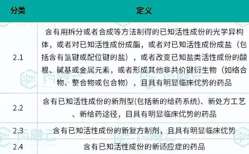 以下哪项不属于药物研发阶段事实型数据库，药物研发阶段事实型数据库构建与关键要素分析，探索数据整合与价值挖掘的新路径