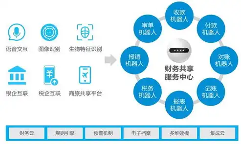 多云平台管理系统，构建高效多云生态圈，多云平台管理系统的深度解析与总结