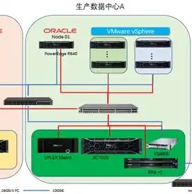 数据备份方案两大因素，数据备份方案，解析两大关键因素，实现两地一备份策略