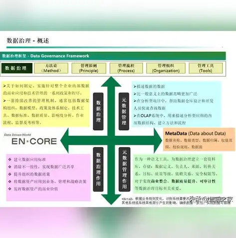 养老保险数据治理实施方案最新，基于大数据分析的养老保险数据治理实施方案