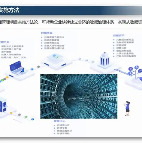 养老保险数据治理实施方案最新，基于大数据分析的养老保险数据治理实施方案