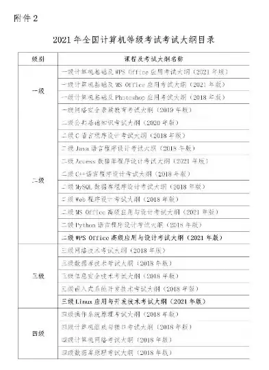 计算机等级考试测试软件，全方位解析，计算机等级考试测试软件下载指南及使用技巧